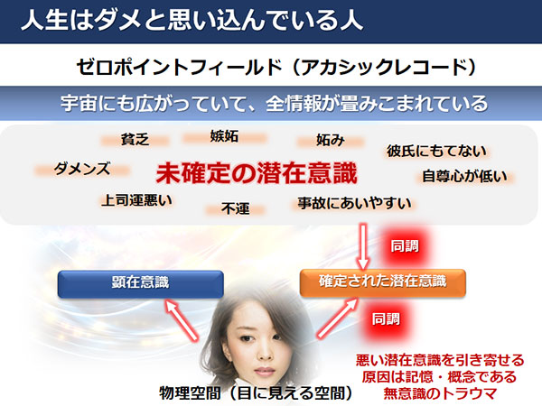 人生はダメと思い込んでいる人