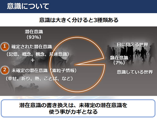 意識について