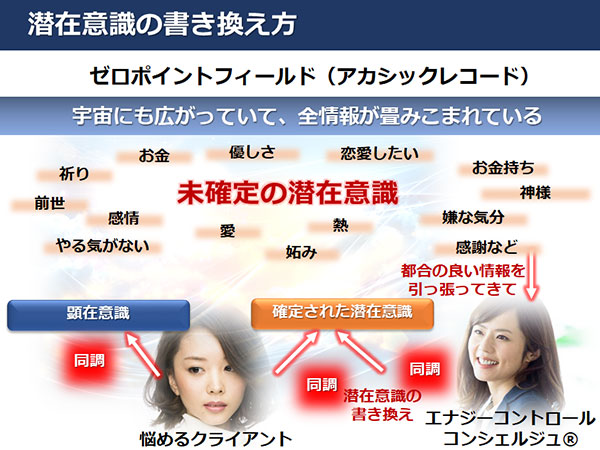 エナジーコントールの効果